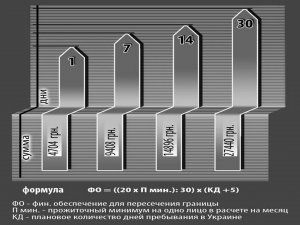 Диаграмма ФО для пересечения границы..jpg